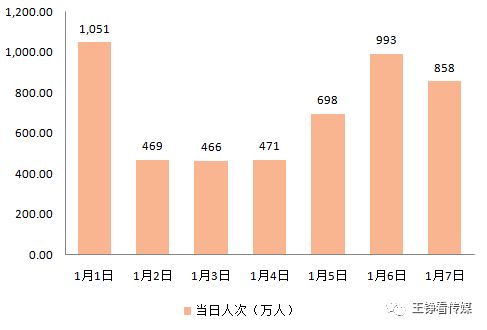 雨后春笋 第4页