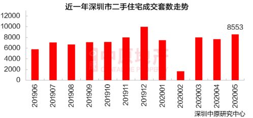 2025年2月 第6页